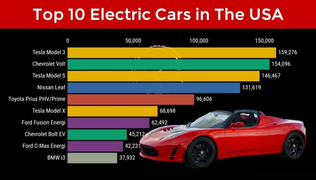 Top Electric Cars in Australia for 2024