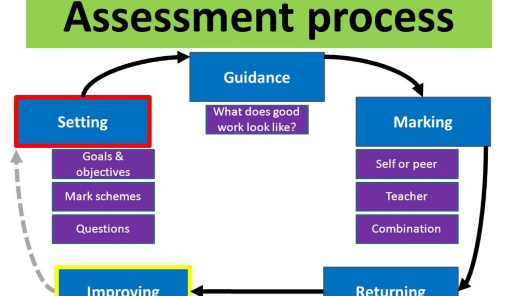 Claims Assessment Process