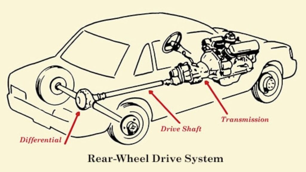  Transmission and Drivetrain